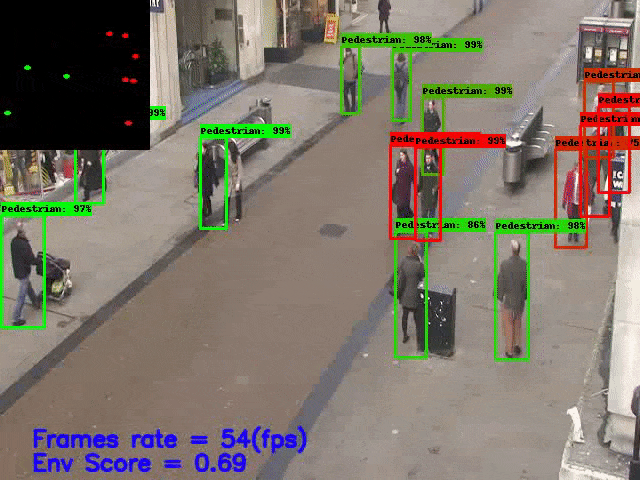 Computer Vision to detect social distancing