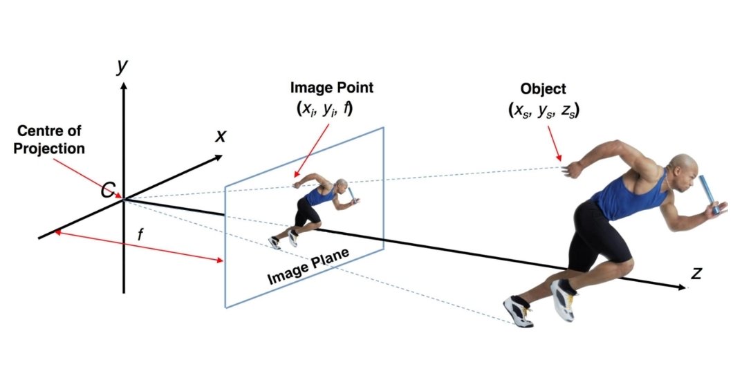 3D Projective Geometry