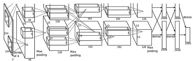 alexnet CNN architecture