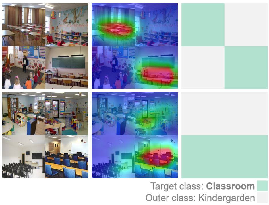 using GradCam XAI technique for bias detection 