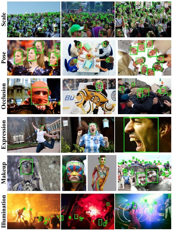 Example of a popular face detection dataset named WIDER FACE 