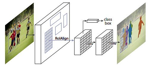 mask R-CNN framework