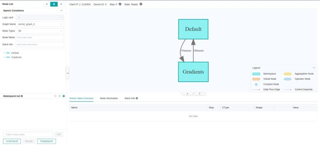 MindSpore ML and AI Solution Platform