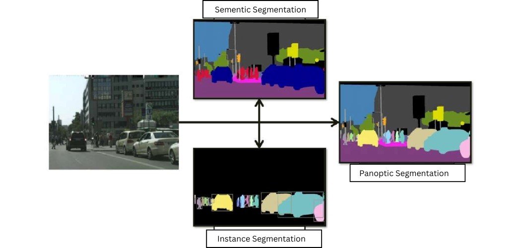 Panoptic Segmentation - A Hybrid Approach of Image Segmentation