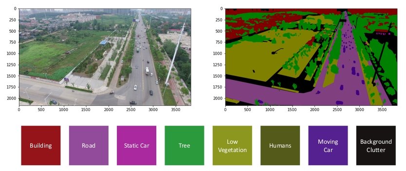 Semantic image segmentation of aerial drone images.
