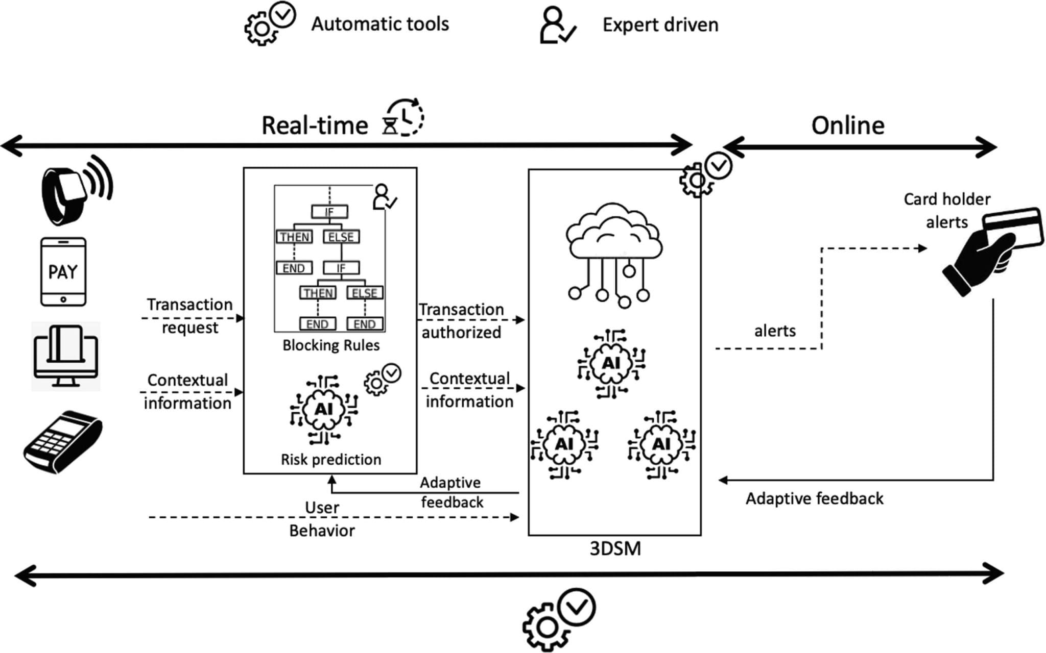 Transaction Monitoring Rules for Fraud Detection