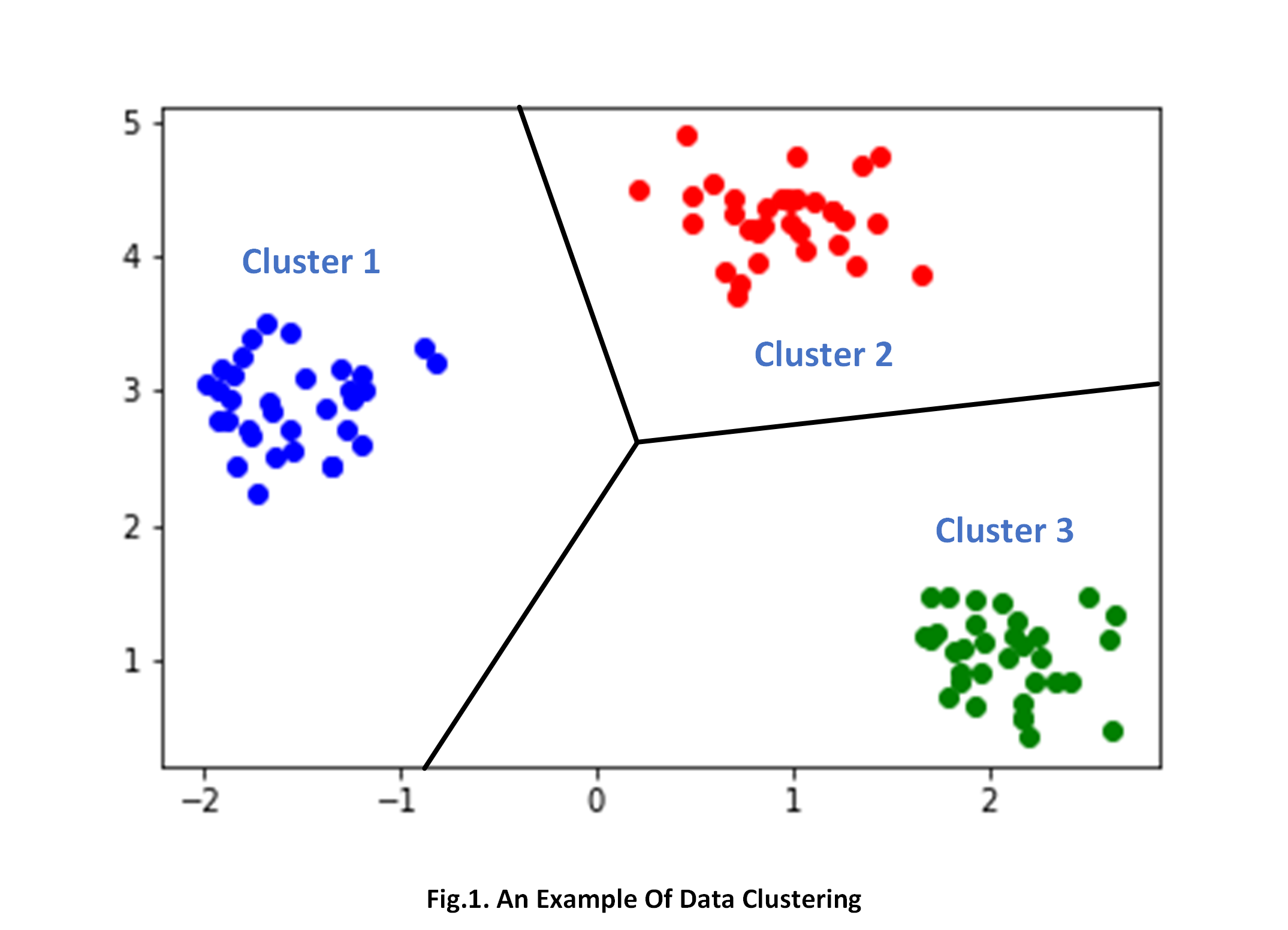 Data Clustering
