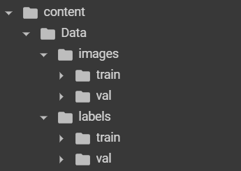 Necessary structure of YOLOv8 model datasets.